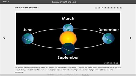 how are mars seasons similar to earth's